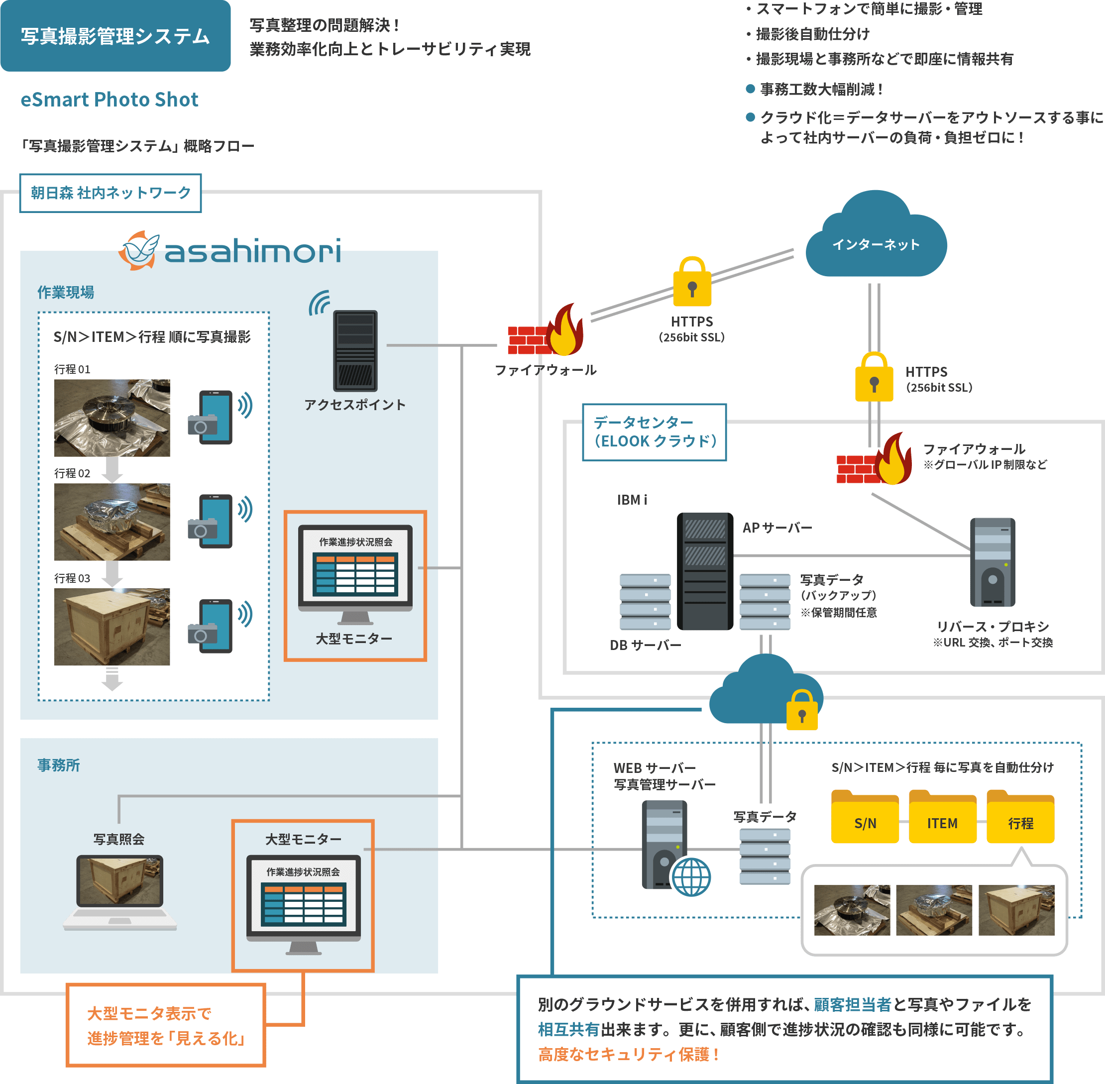 DXを取り入れた取り組み